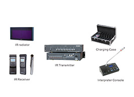 TC-J904LC 4通道红外同声传译系统